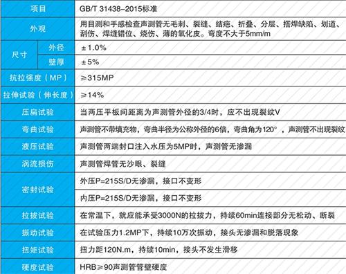渭城钳压式声测管现货性能特点
